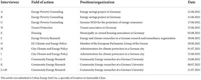 To what extent can community energy mitigate energy poverty in Germany?